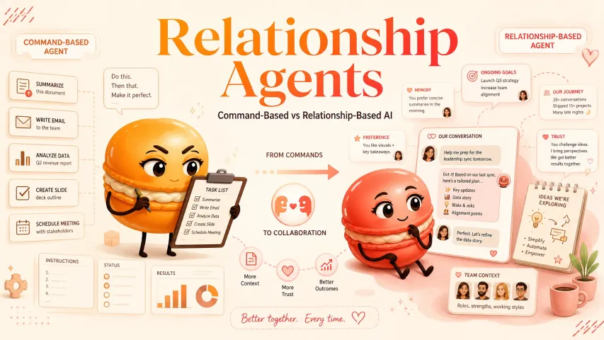 Command-Based vs Relationship-Based Agents