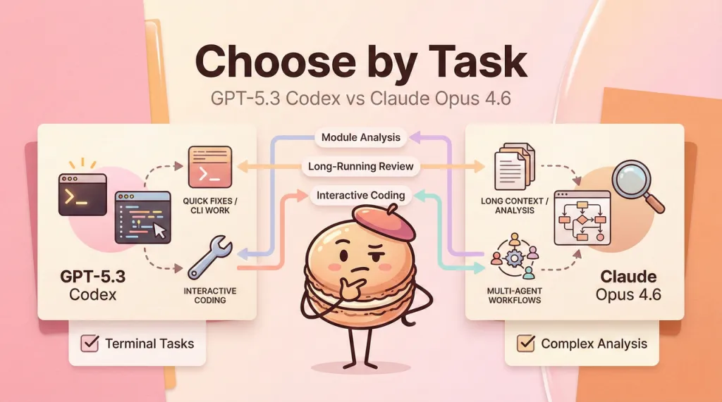 GPT-5.3 Codex vs Claude Opus 4.6: A Neutral "Choose-by-Task" Guide (No Rankings)
