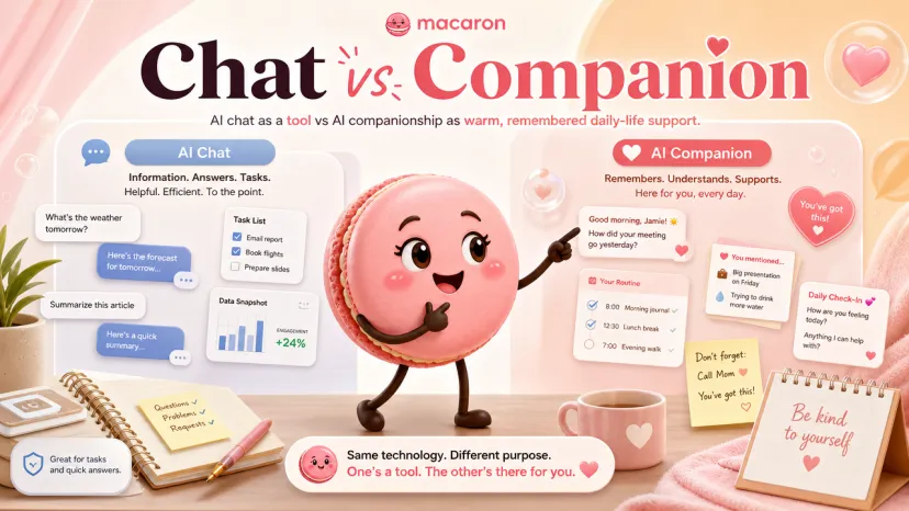 What Is the Difference Between AI Chat and AI Companionship? What Is the Difference Between AI Chat and AI Companionship?