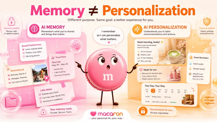 What Is the Difference Between AI Memory and AI Personalization? What Is the Difference Between AI Memory and AI Personalization?